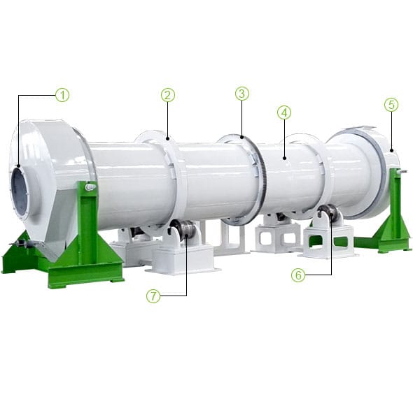 Machine de séchage de cylindre simple d'opération avec le purgeur de vapeur /tambour/10-100m/Min